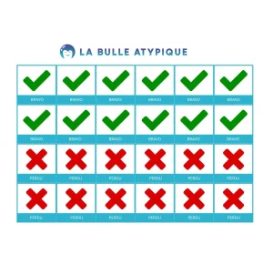 24-pictogrammes-plastifies-coche-verte-et-croix-rouge-bleu-plastifie-La-bulle-atypique-51467832.jpgv1747947072 24 pictogrammes plastifiés coche verte et croix rouge - bleu plastifié